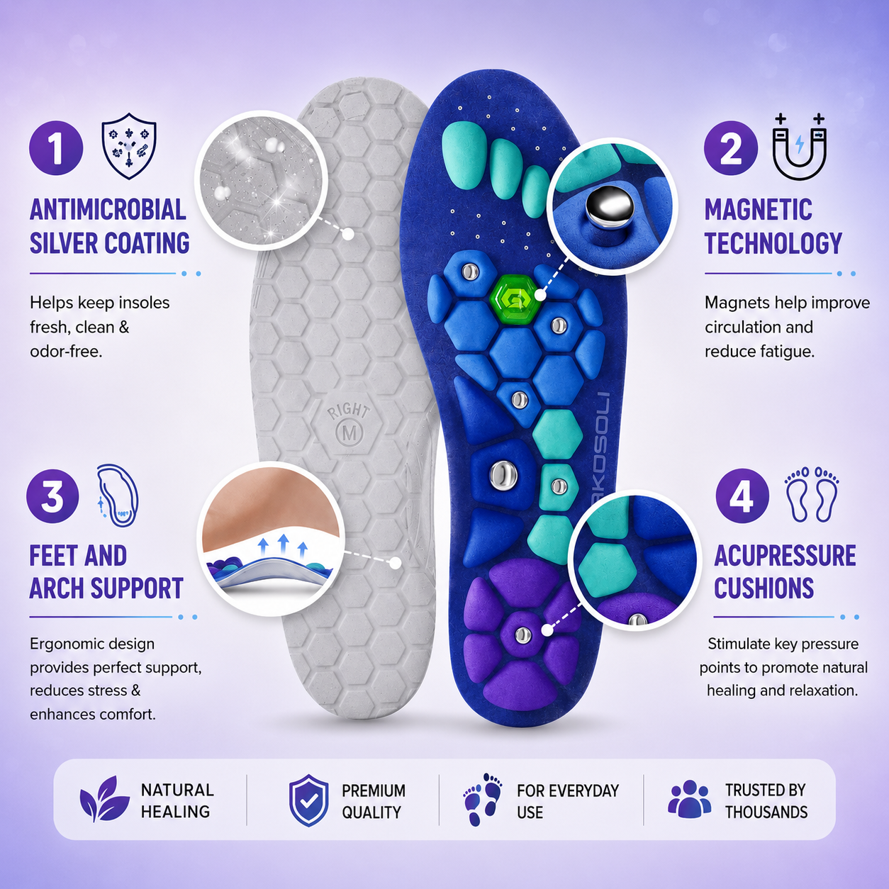 Invora Insoles – Magnetic Acupressure Comfort Support